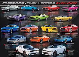 Évolution Dodge Charger et Challenger | 1000 mcx