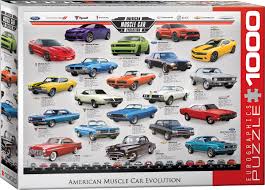Évolution Muscle car américains | 1000 mcx